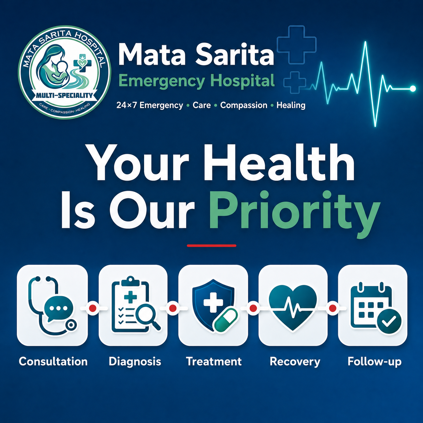 Patient Centric Care